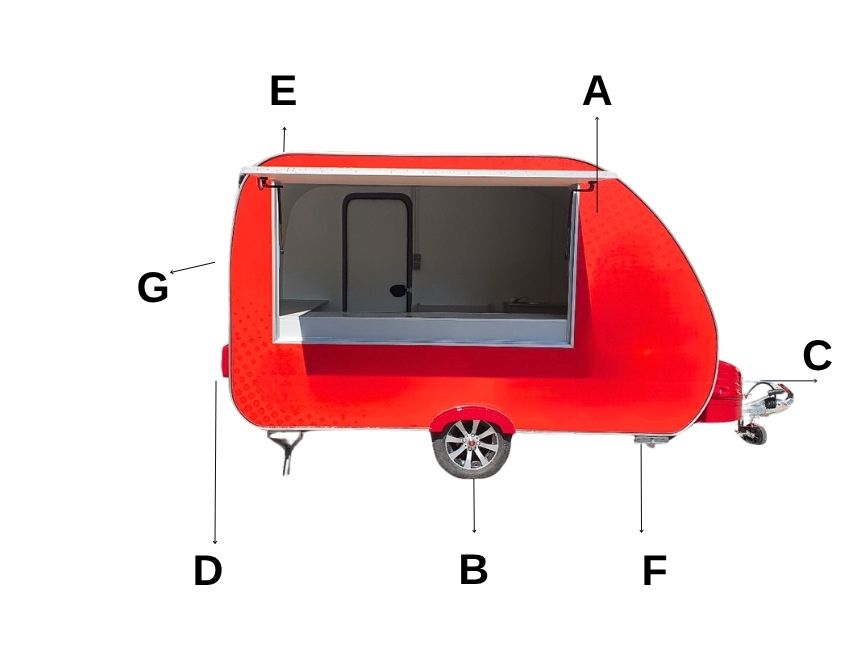 Technical Details